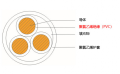 VV電纜規(guī)格型號,載流量對照表介紹